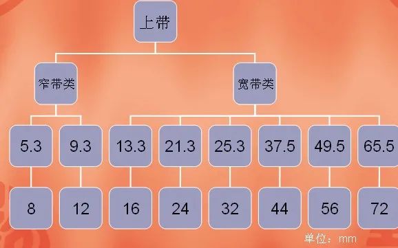 電子包裝上封蓋帶介紹-簡稱上帶
